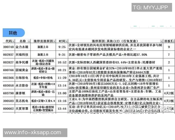 热刺青训新星拜菲尔德正式签约职业生涯首份合同展望未来